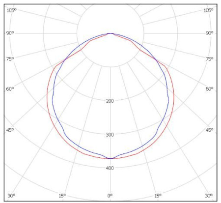 Светильник BL-LED-72ELT-1156 (5700К) (5C) Halla lighting белый