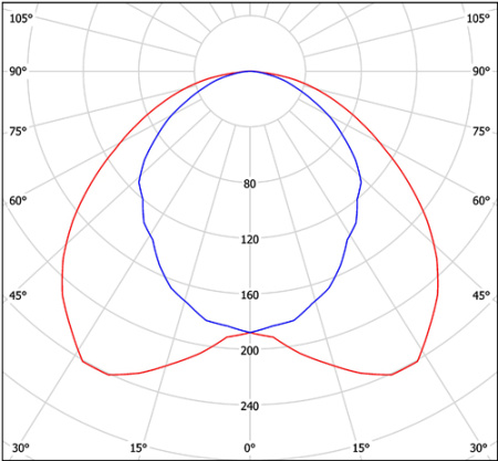 Светильник BS-258M-2036 БАП Halla lighting черный 2 лампы (аварийное исполнение)