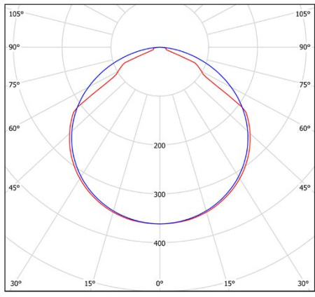 Светильник LDL-216ELT-2522 DIMM DALI v.2 (5700K) Halla lighting белый