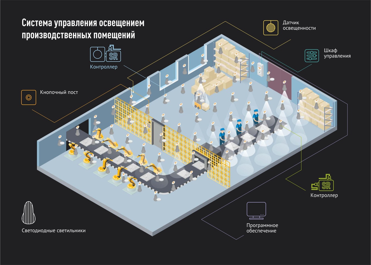 О светотехническом расчете